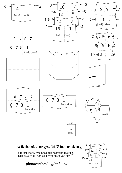diagram of various zine configurations